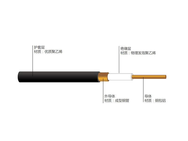 無線通信用50Ω泡沫聚乙烯絕緣皺紋銅管外導體射